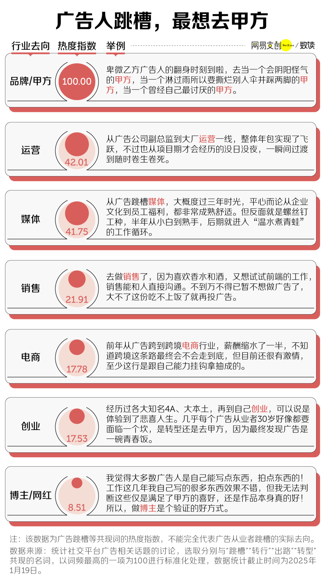 卷文科专业正在被淘汰尊龙凯时链接中国最