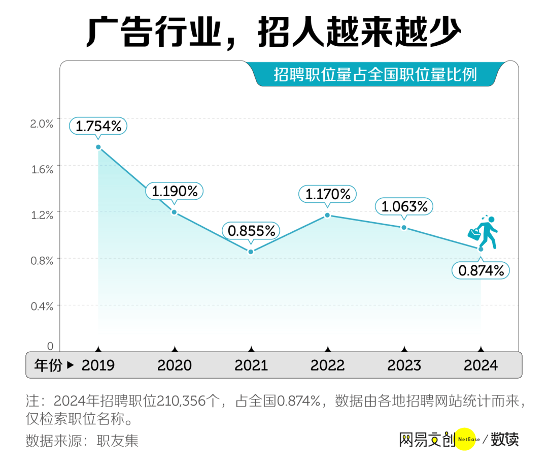 卷文科专业正在被淘汰尊龙凯时链接中国最(图2)