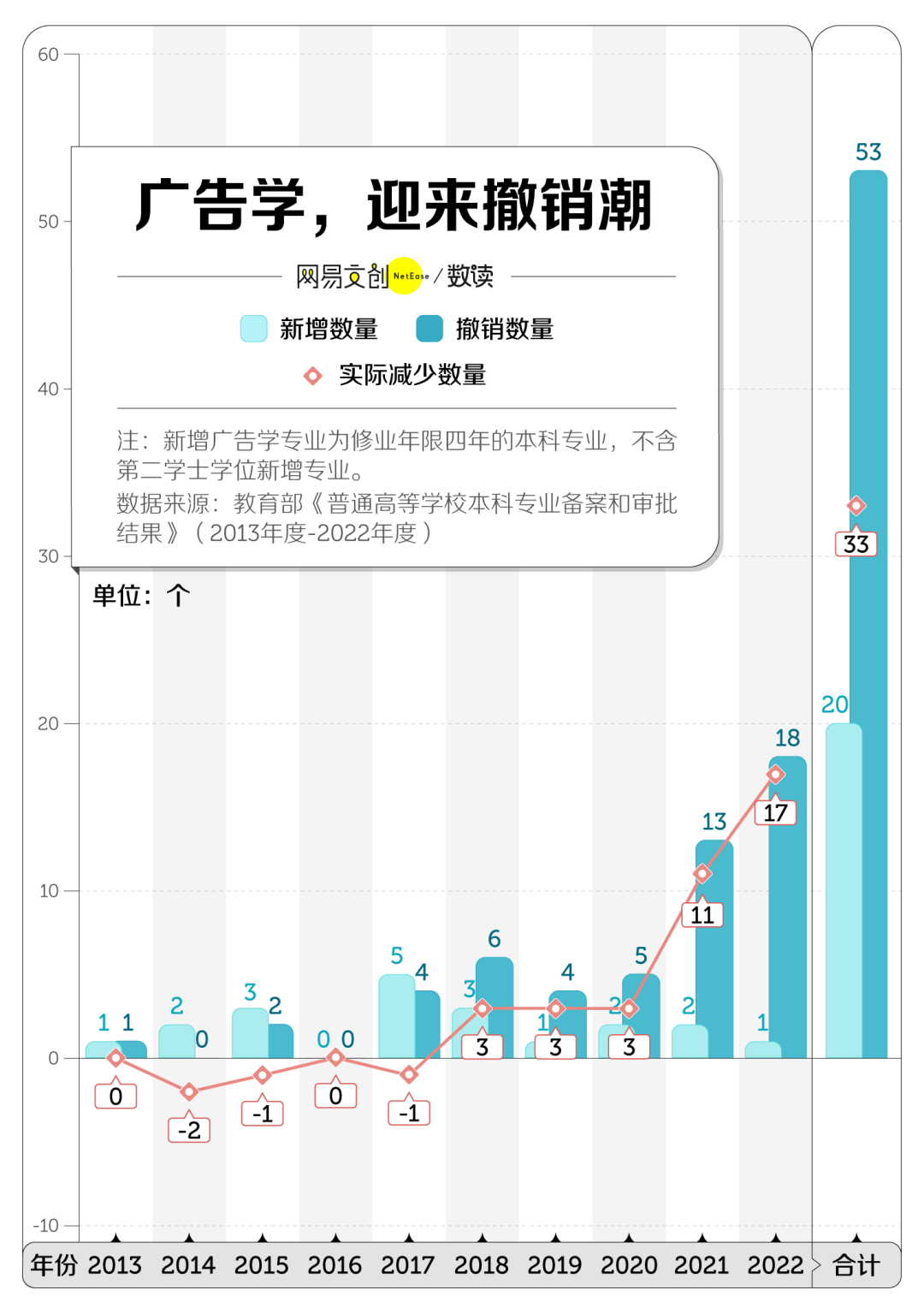 卷文科专业正在被淘汰尊龙凯时链接中国最(图3)