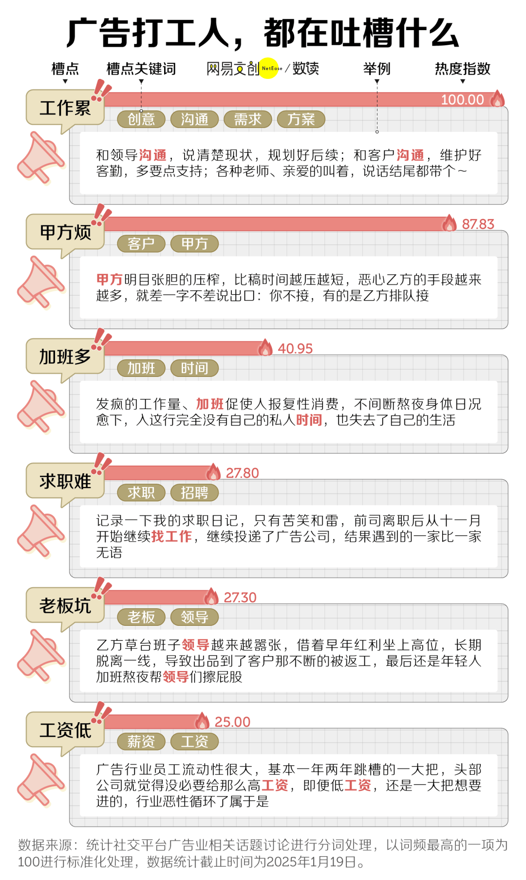 卷文科专业正在被淘汰尊龙凯时链接中国最(图4)