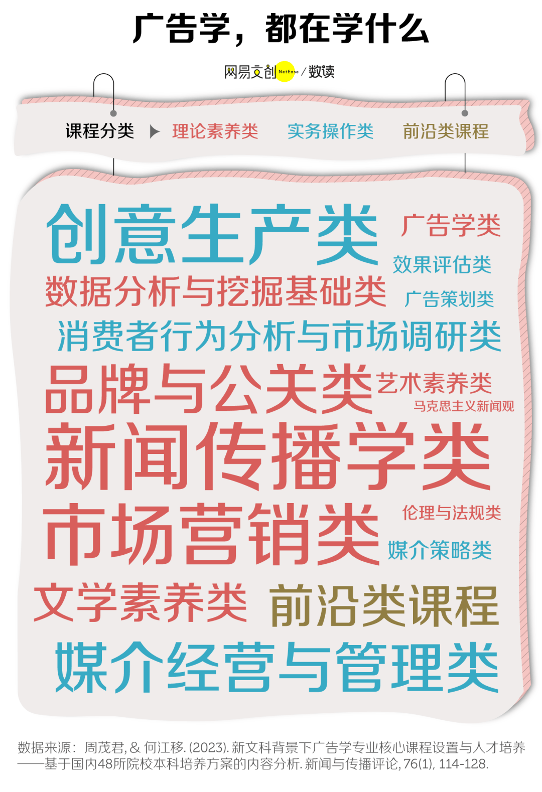 卷文科专业正在被淘汰尊龙凯时链接中国最(图5)