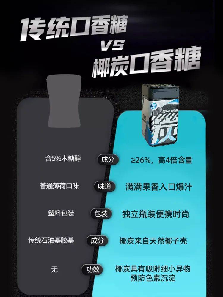 口香糖正掀起糖果界“黑科技”风暴凯时尊龙人生打破常规！这款黑黑的